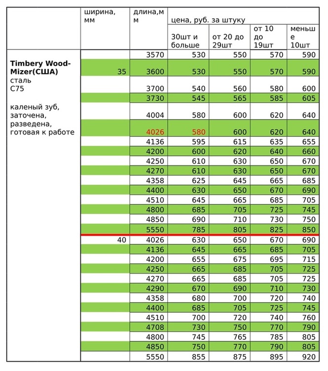 Свердловской прайс. Распиловка бревна на ленточной пилораме таблица размеров. Таблица размеров распиловки на ленточной пилораме. Таблица размеров распила ленточные пилорамы. Таблицы распиловки на ленточной пилораме.